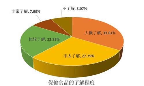 理性看待保健食品 健康管理的輔助，而非疾病治療的神藥