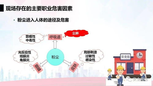 升級版職業安全與健康管理培訓 構建全方位健康管理體系，賦能組織與員工共贏