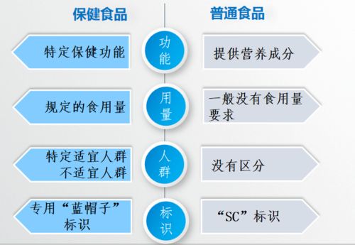 安全用藥月 科學認知保健食品，“藍帽子”要看準了