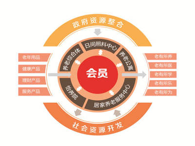 幸福世家 以健康管理為核心，托起老人的幸福晚年